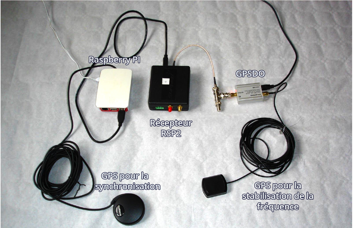 Raspberry Pi récepteur digital GPSDO horloges GPS