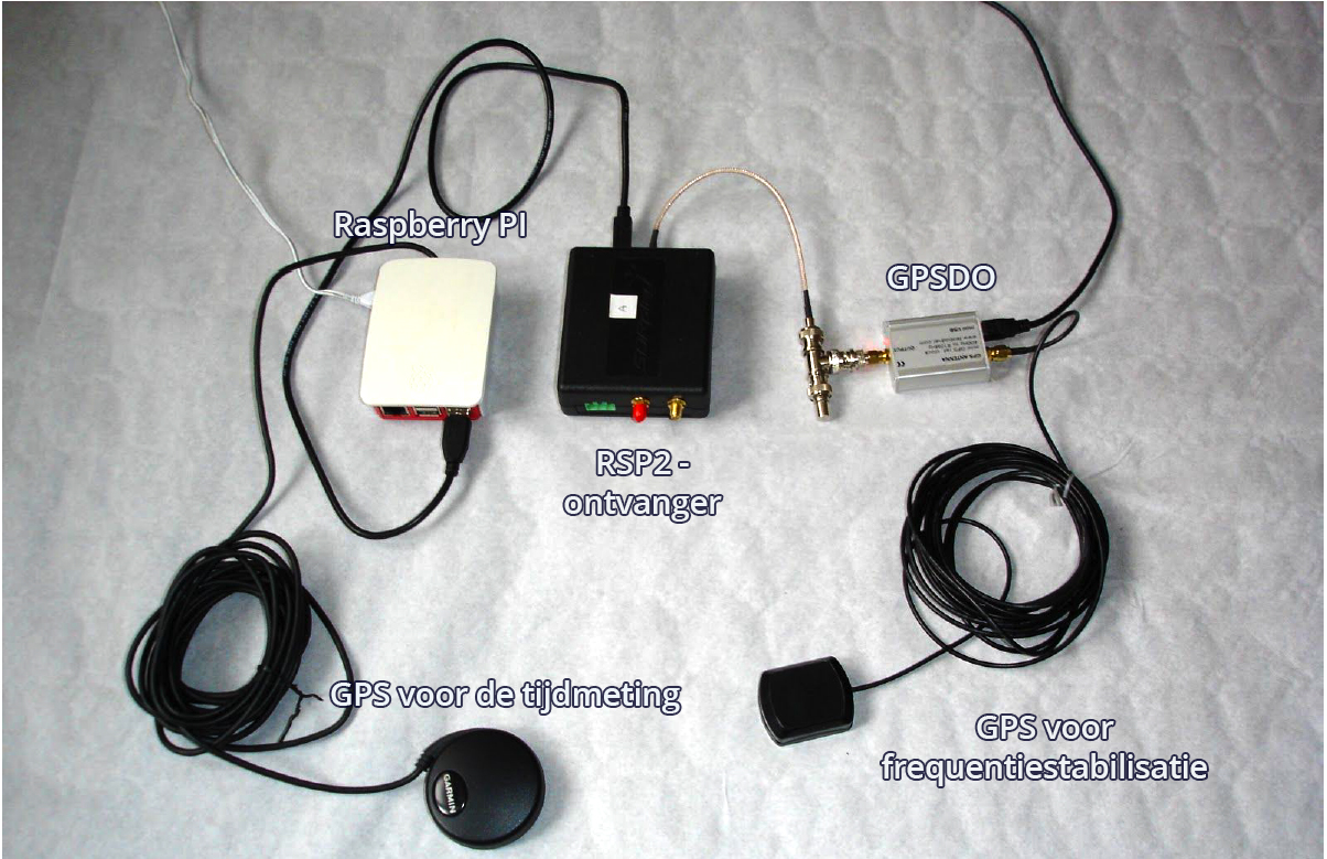 Raspberry Pi digitale RSP2-ontvanger GPSDO GPS