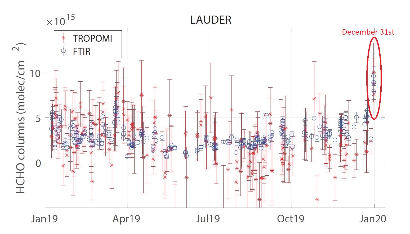 Lauder