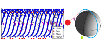 Global altitude-resolved concentration profiles