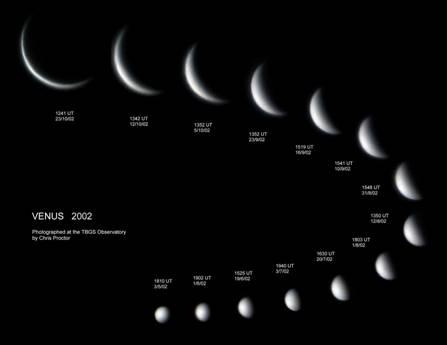 Phases de Vénus