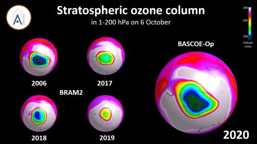 évolution du trou d'ozone