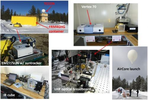 Instrumentation déployée lors des campagnes FRM4GHG
