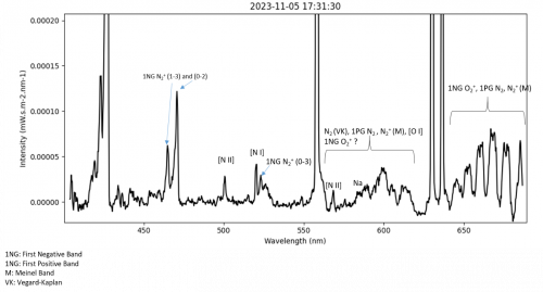 Example of spectrum obtained with ASIS