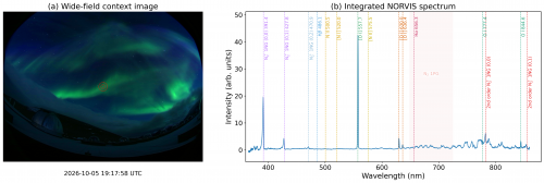 NORVIS spectrum