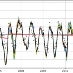 Évaluations des tendances de l'ozone liées au phénomène El Niño 