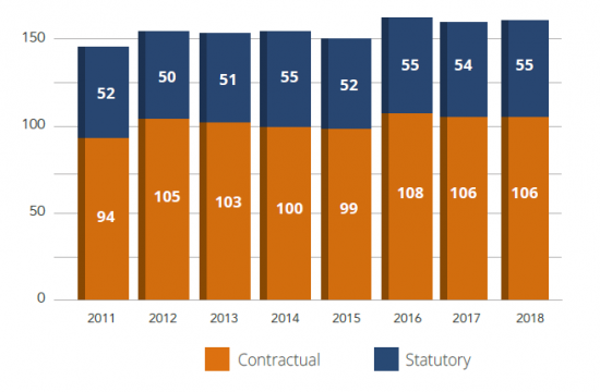 Evolution workforce - Comparison in statute
