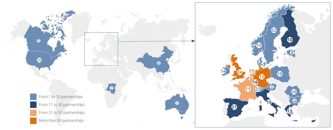 Projects and partners per country