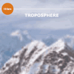Troposphère